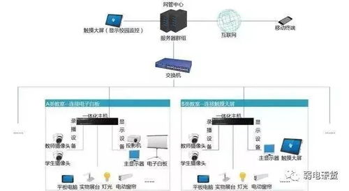弱電系統多如繁星？系統拓撲圖助你輕松掌握原理與電信業務代理