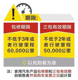 被4S店欺負多年,一張圖讓車主明白汽車 三包 的權利