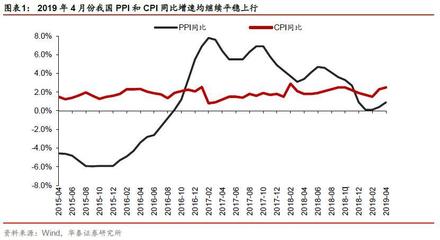 【華泰宏觀李超】中美再加關稅對兩國通脹影響幾何--中美貿易摩擦系列十三