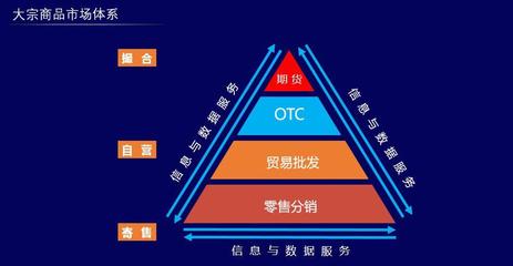 演講 | 上海鋼聯董事長朱軍紅-- 鋼鐵產業鏈的互聯網化邏輯